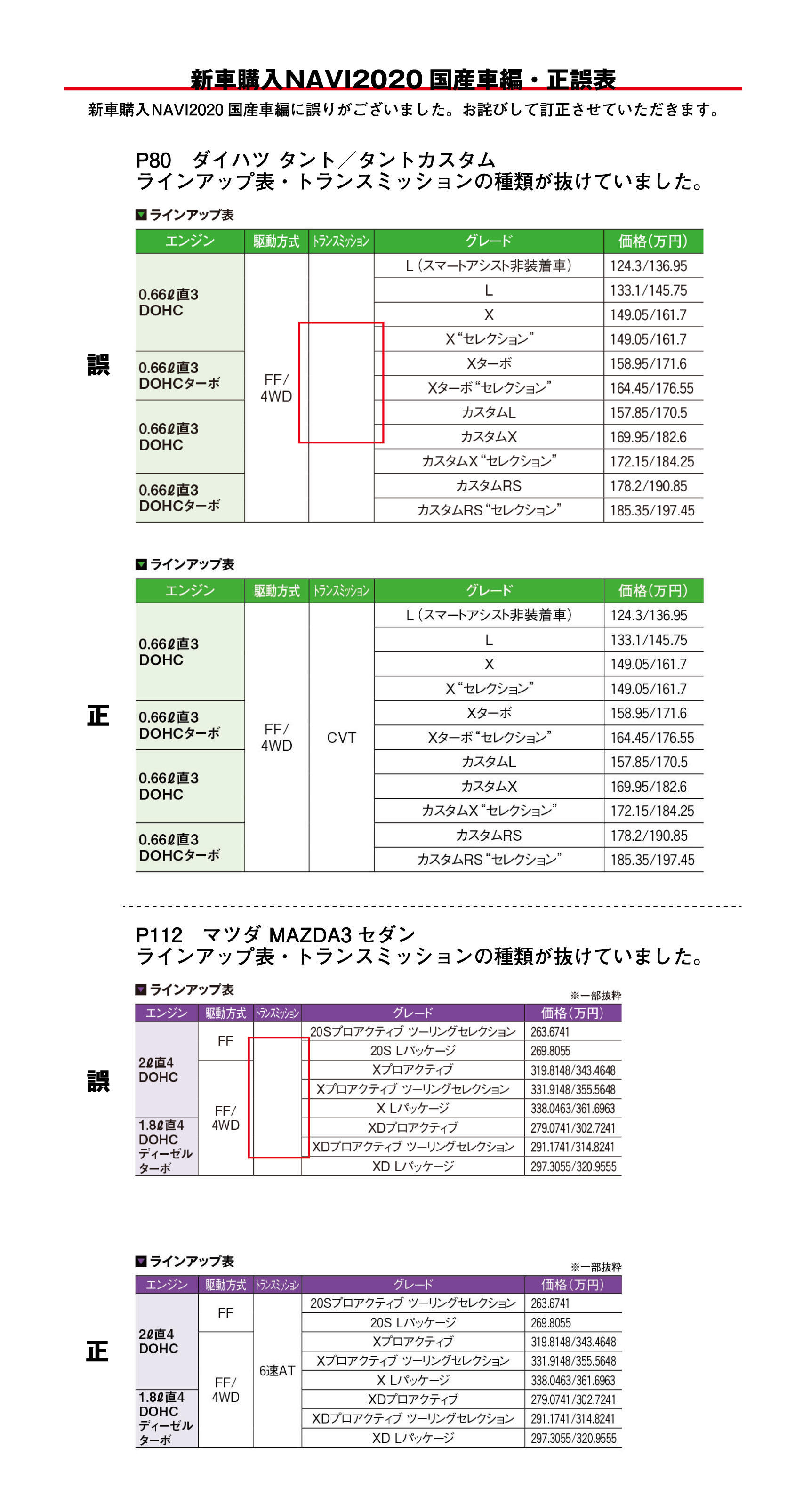 ます お詫び し て 訂正 いたし